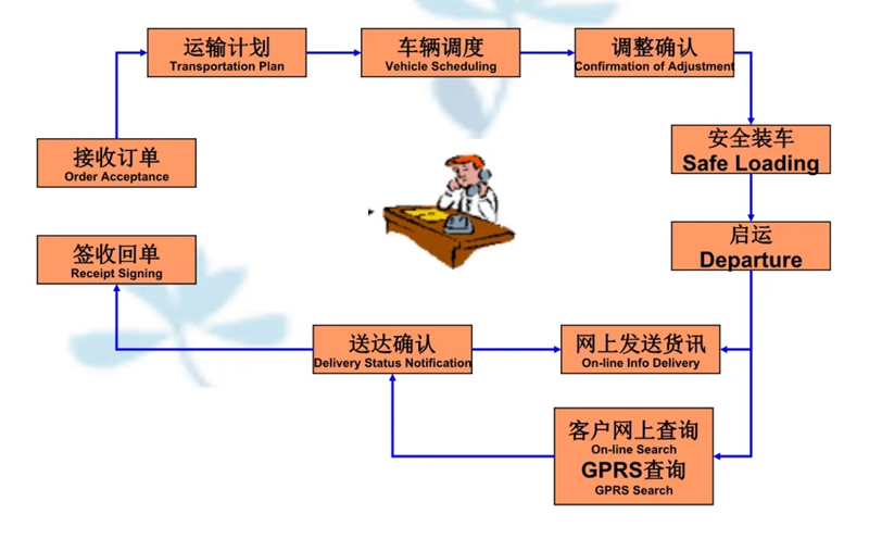 张家港到略阳货运公司